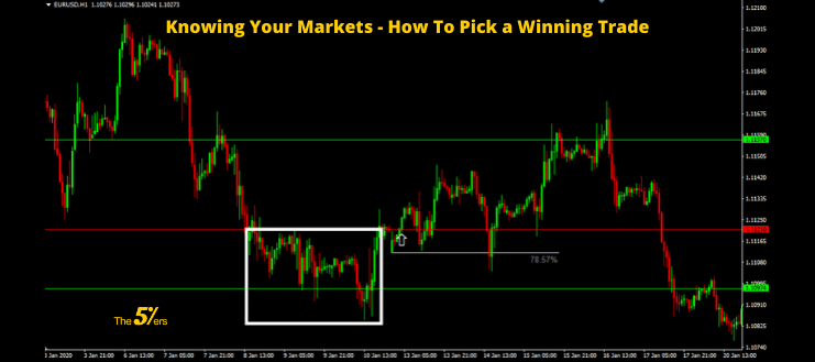 Knowing-Your-Markets-How-To-Pick-a-Winning-Trade