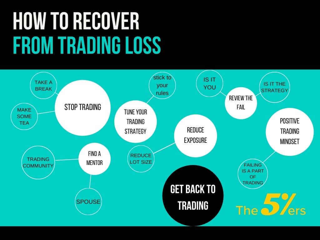 recover-from-trading-loss