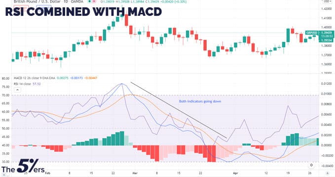 RSI-combined-with-MACD