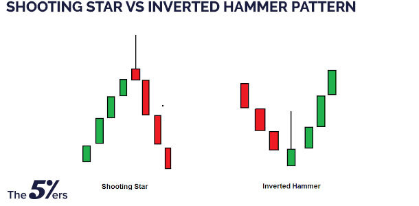 Shooting-Star-Vs-Inverted-Hammer-Pattern