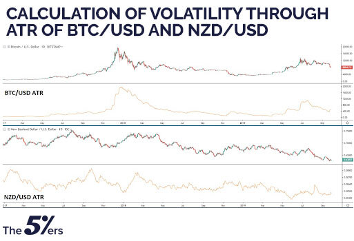 Calculation-of-volatility