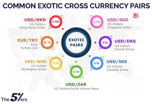 Common-Exotic-Cross-currency-pairs