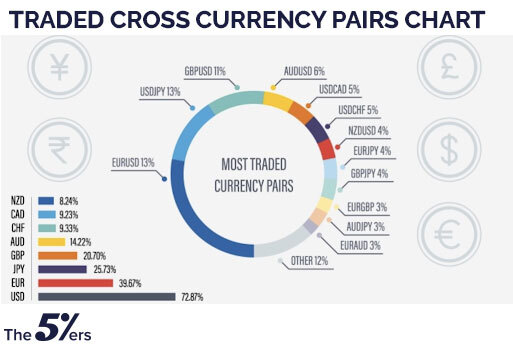 Traded-cross-currency-pairs-chart-1