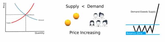 How-to-Identify-Supply-Demand-Zones-on-Price-Charts-1