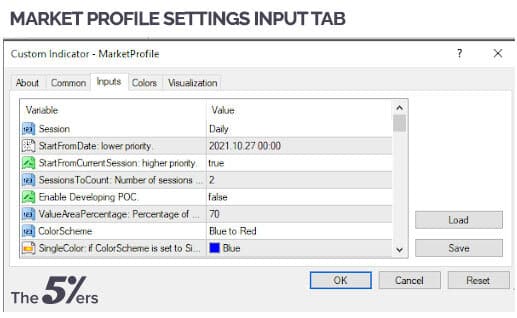 Market Profile settings input tab