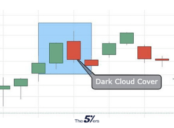 Dark-Cloud-Cover