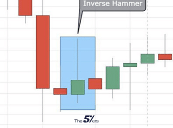 Inverse-Hammer