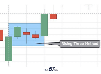 Rising-Three-Method