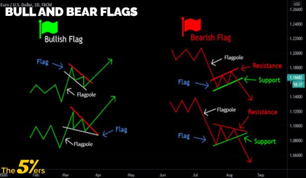 Bull-and-bear-flags