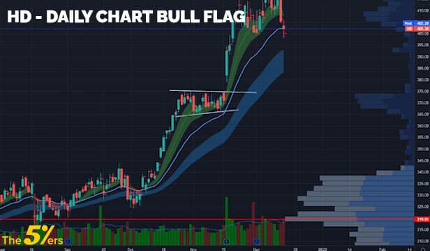 HD-daily-chart-bull-flag