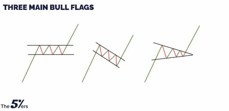Three-main-bull-flags
