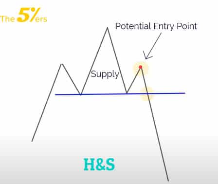 head-and-shoulders-entry-point-1