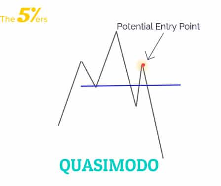 quasimodo-entry-point-1