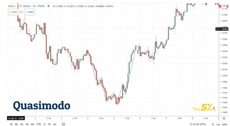 quasimodo2-e1638273945429