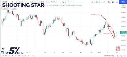 Shooting star pattern