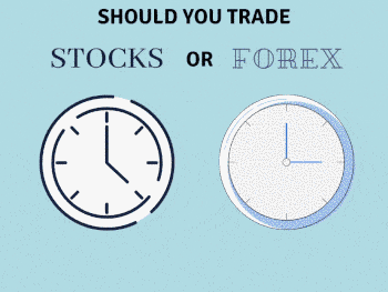 forex around the clock