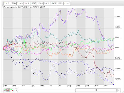 yen-futures-and-JPYUSD-1