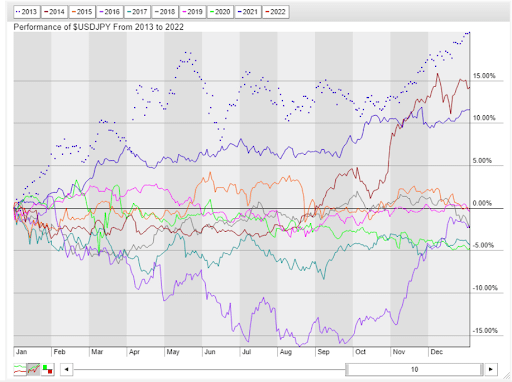 yen-futures-and-JPYUSD-2