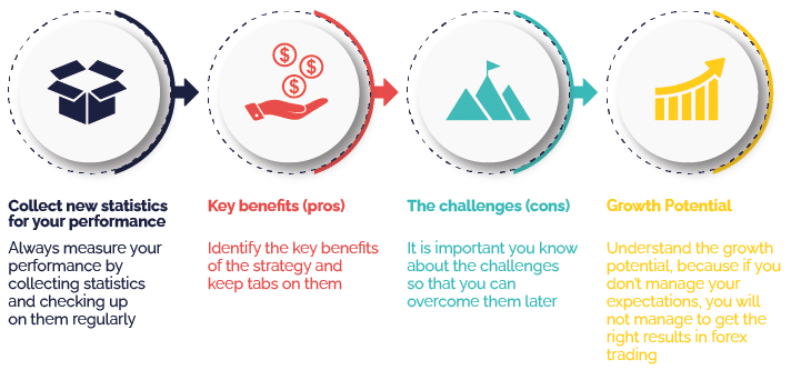 Money Management Is the Golden Grail