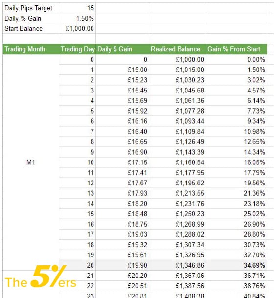 The Lower Hanging Fruit – Forex Money Management Strategy