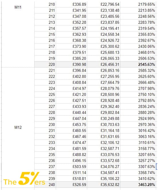 The Lower Hanging Fruit – Forex Money Management Strategy