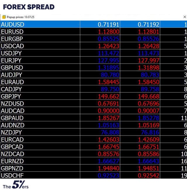 Forex spread