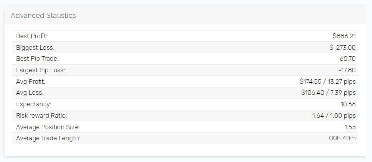 Steven W The5%ers best profit