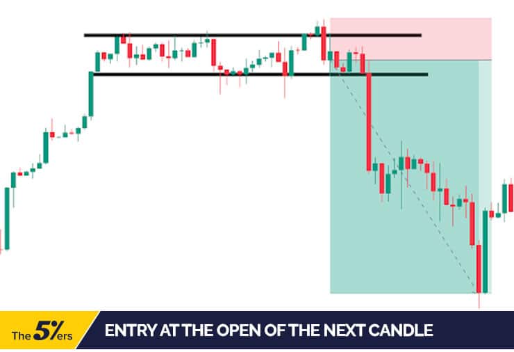 Entry at the open of the next candle