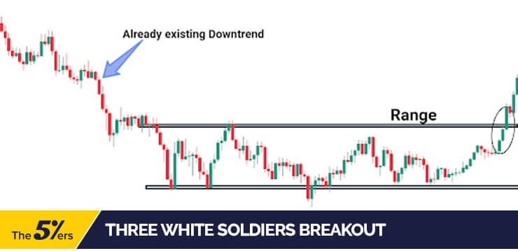 Three white soldiers breakout