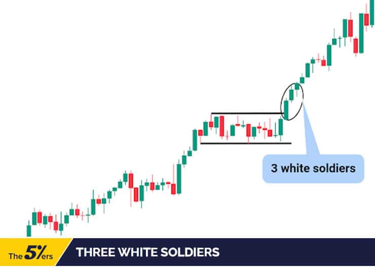 Three white soldiers