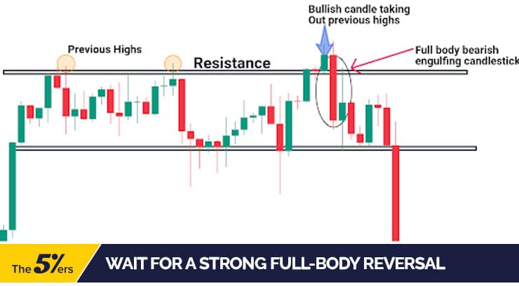 Wait for a strong full-body reversal