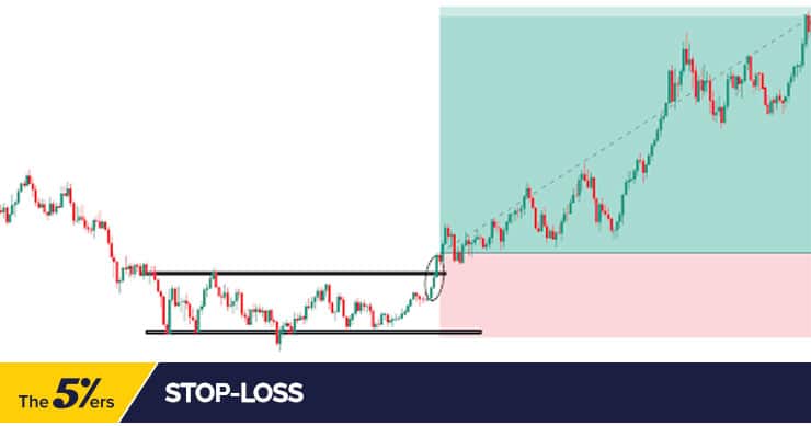 stop-loss 
