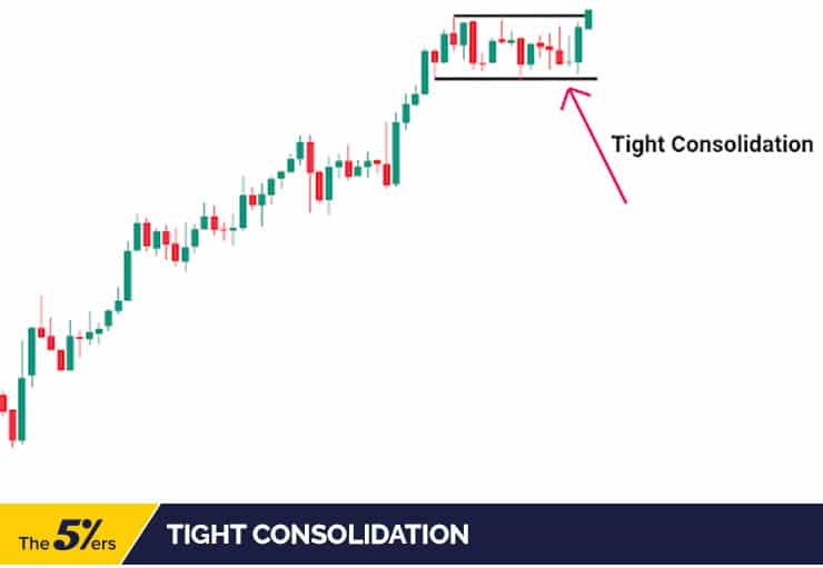 tight consolidation