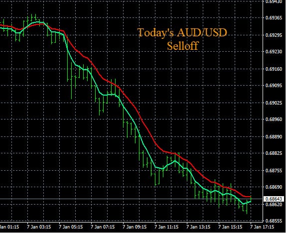 How To Enter Forex Trades