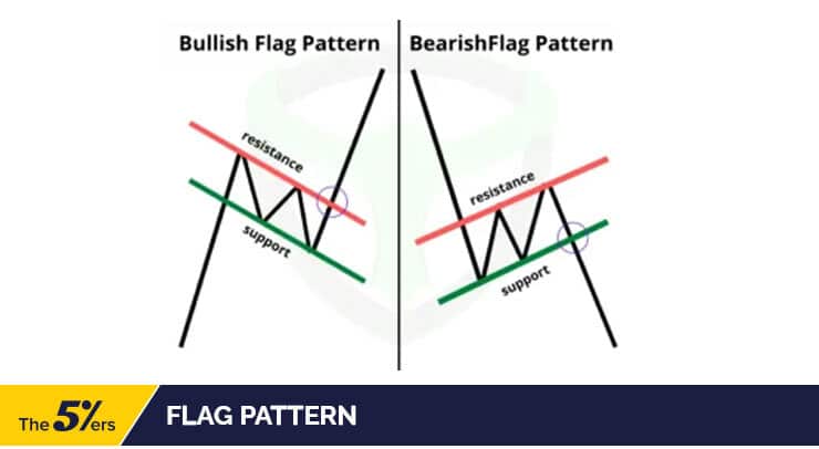 Flag Pattern
