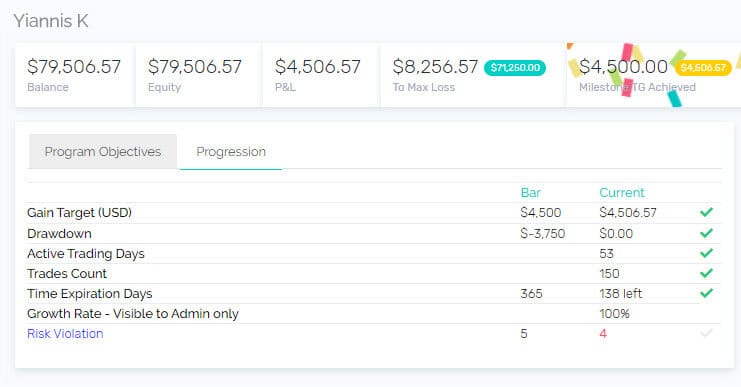 Yiannis The5%ers Bootcamp funded account - ICT strategy