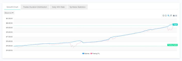 Yiannis The5%ers graphs- ICT strategy