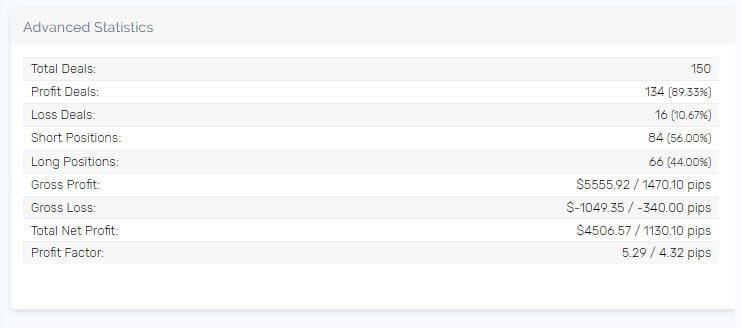 Yiannis The5%ers total deals