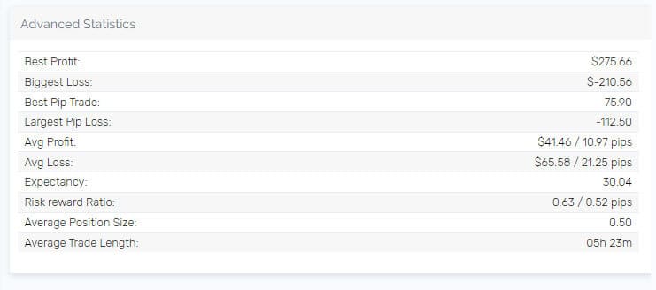 Yiannis The5%ers best profit