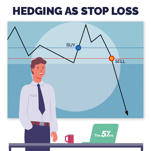 Stop loss techniques - Hedging as stop loss