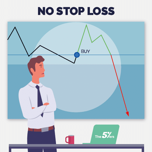 No Stop Loss