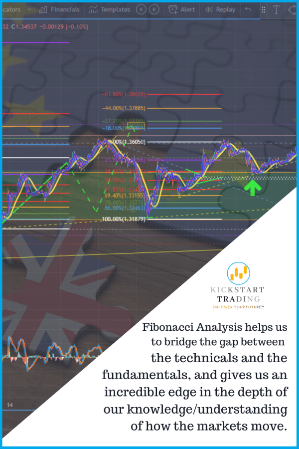 Power of Fibonaccis Graphic