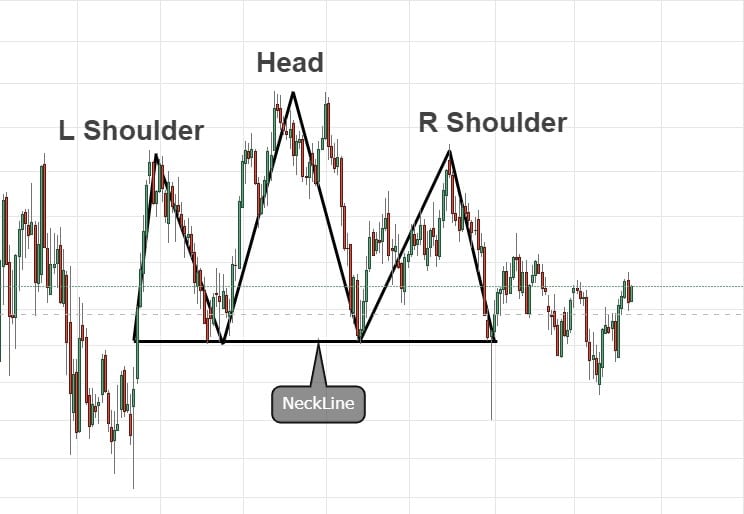 Head and Shoulders