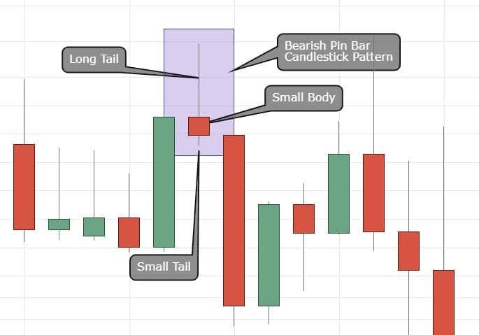 bearish pin bar