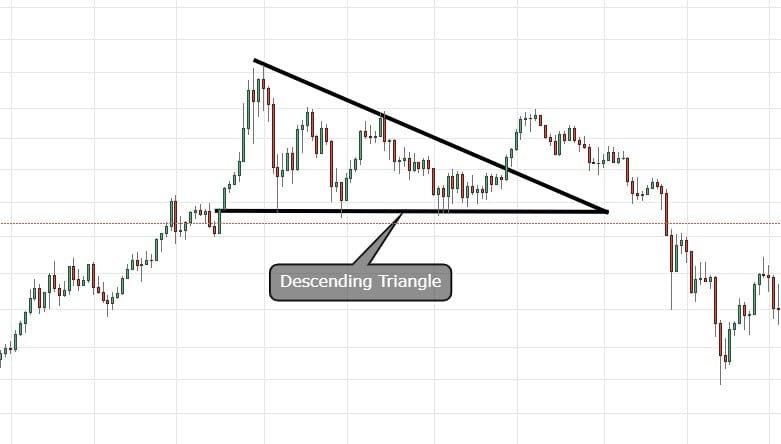 descending triangle pattern