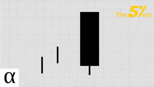 Bearish Belt Hold Pattern 