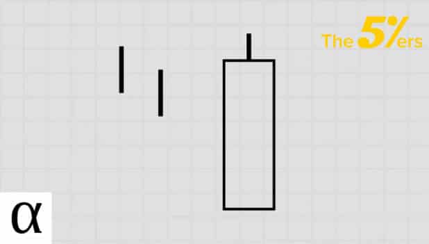 Bullish Belt Hold Pattern