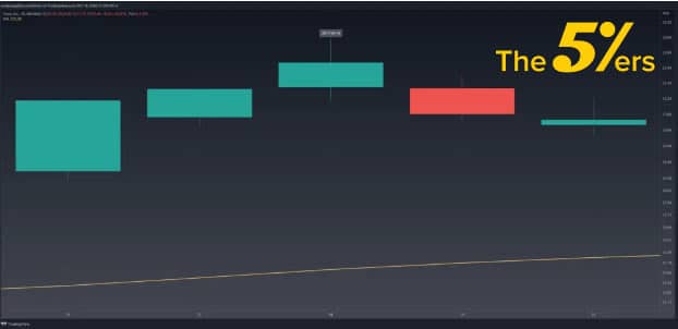 stalled pattern chart