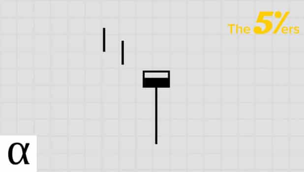 candlestick patterns - takuri