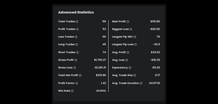 Ellis L. $5K Funded Account statistics - The5ers